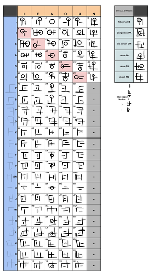 Orian syllabary v2.png